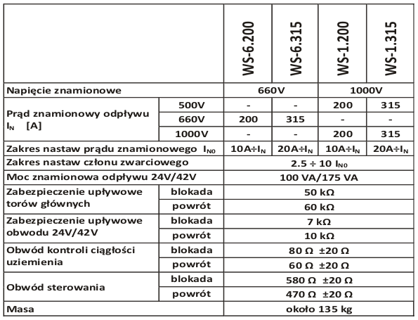 Parametry techniczne wyłączników WS do 63A